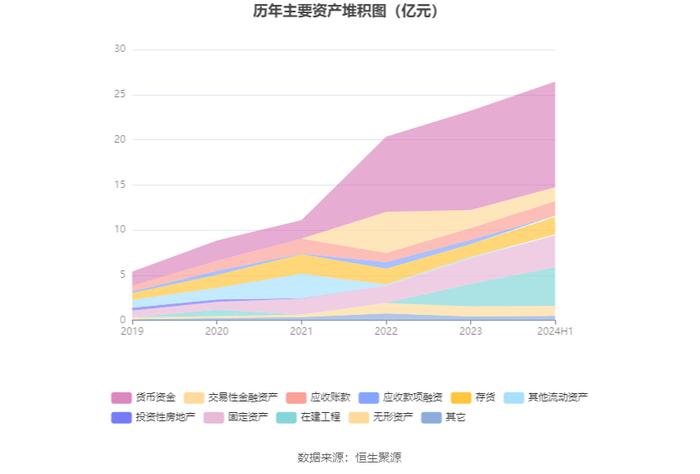 欧圣电气：2024年上半年净利润同比增长46.88% 拟10派5元