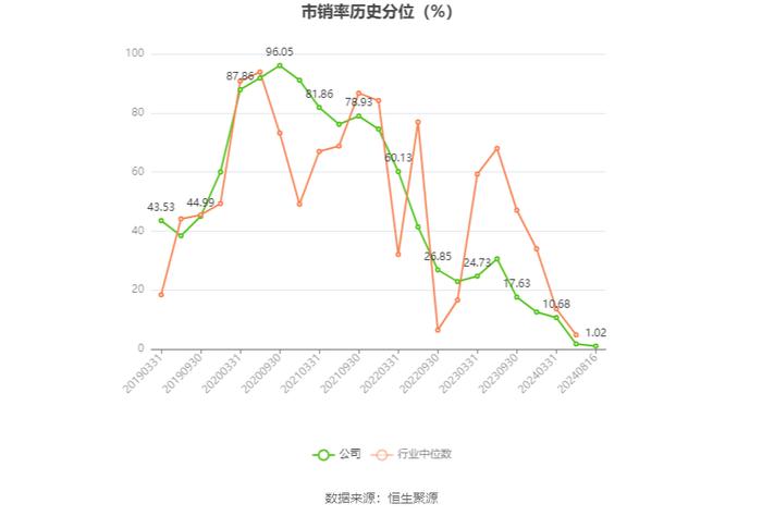 通达股份：2024年上半年净利润同比下降59.38% 拟10派1元