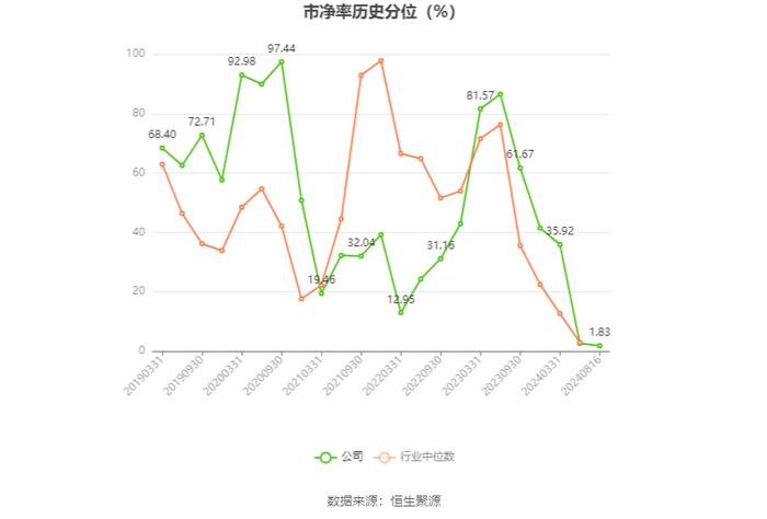 通达股份：2024年上半年净利润同比下降59.38% 拟10派1元