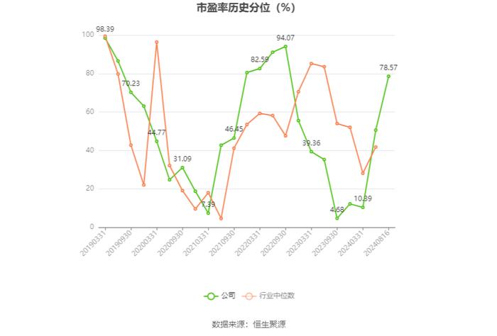 通达股份：2024年上半年净利润同比下降59.38% 拟10派1元