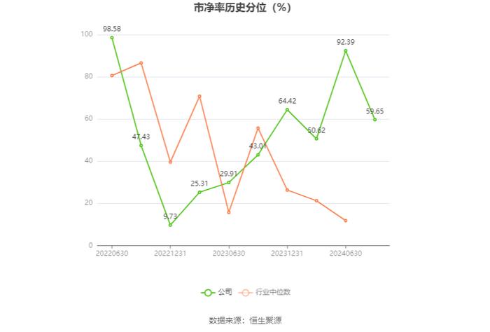 欧圣电气：2024年上半年净利润同比增长46.88% 拟10派5元