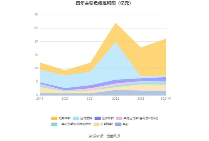 通达股份：2024年上半年净利润同比下降59.38% 拟10派1元