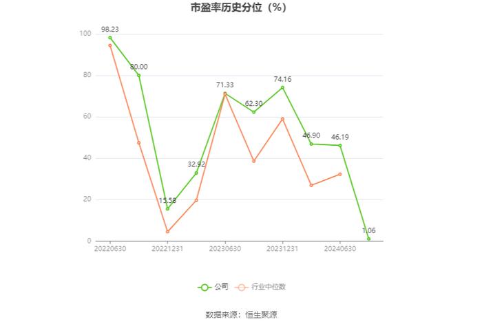 欧圣电气：2024年上半年净利润同比增长46.88% 拟10派5元