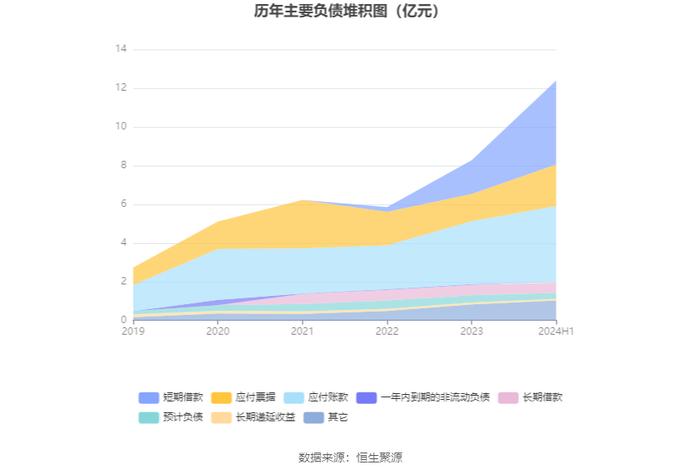 欧圣电气：2024年上半年净利润同比增长46.88% 拟10派5元