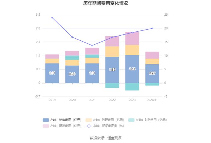 欧圣电气：2024年上半年净利润同比增长46.88% 拟10派5元