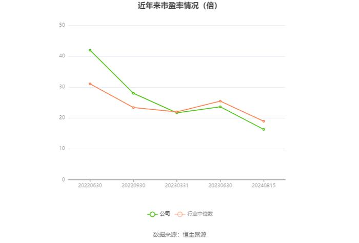 欧圣电气：2024年上半年净利润同比增长46.88% 拟10派5元