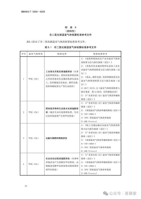 深圳市地方标准《碳中和实施指南 组织》征求意见