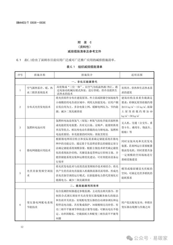 深圳市地方标准《碳中和实施指南 组织》征求意见