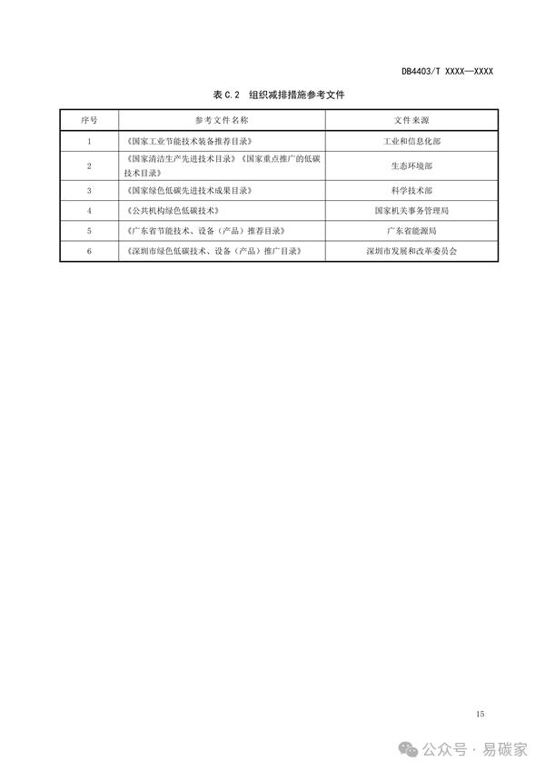 深圳市地方标准《碳中和实施指南 组织》征求意见