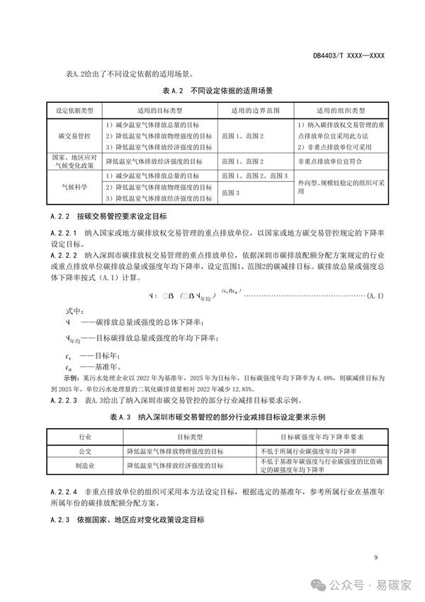 深圳市地方标准《碳中和实施指南 组织》征求意见