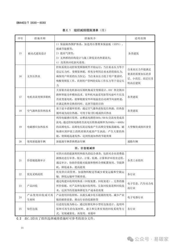 深圳市地方标准《碳中和实施指南 组织》征求意见