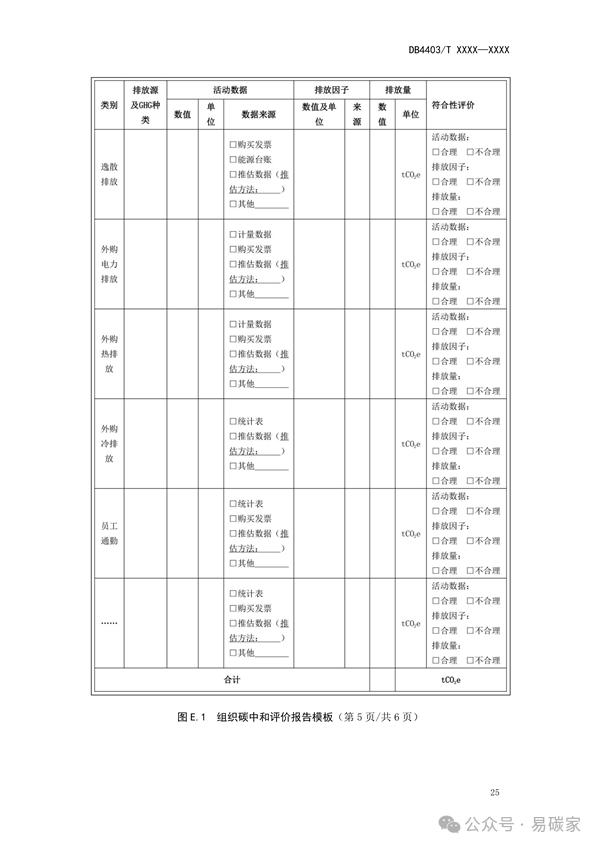 深圳市地方标准《碳中和实施指南 组织》征求意见