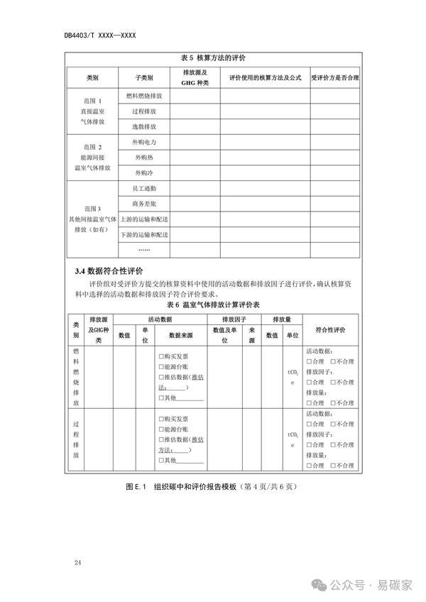 深圳市地方标准《碳中和实施指南 组织》征求意见