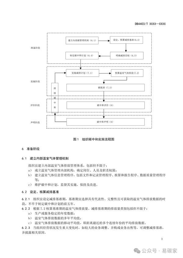 深圳市地方标准《碳中和实施指南 组织》征求意见