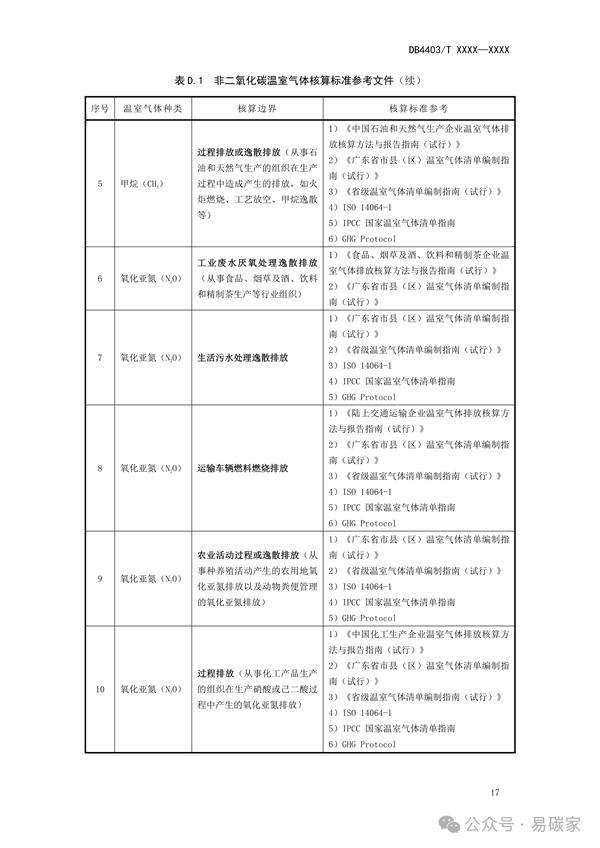 深圳市地方标准《碳中和实施指南 组织》征求意见