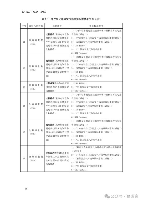 深圳市地方标准《碳中和实施指南 组织》征求意见