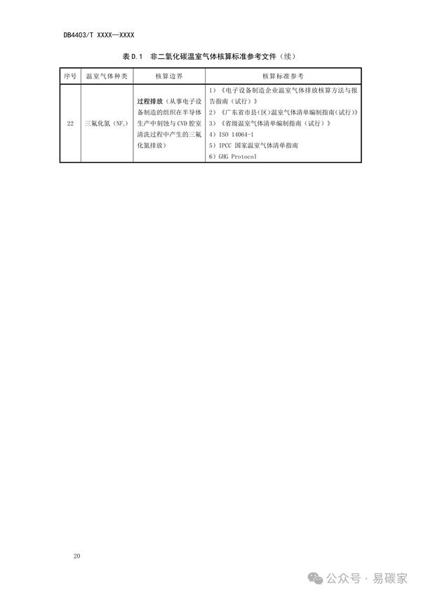 深圳市地方标准《碳中和实施指南 组织》征求意见