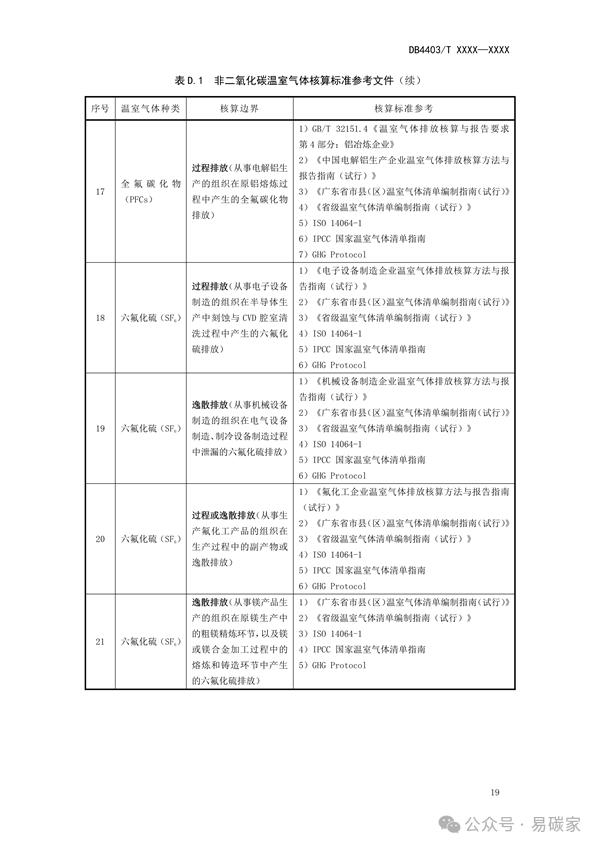 深圳市地方标准《碳中和实施指南 组织》征求意见