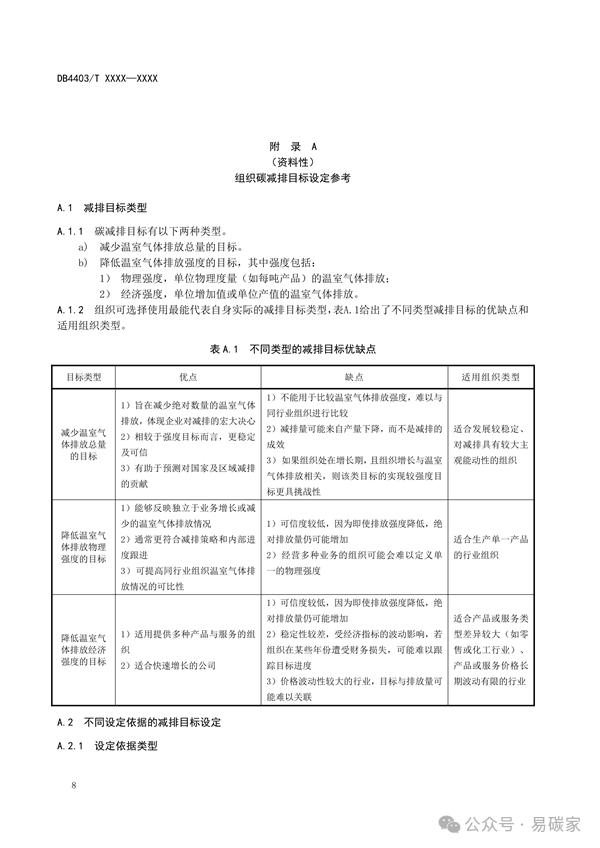 深圳市地方标准《碳中和实施指南 组织》征求意见