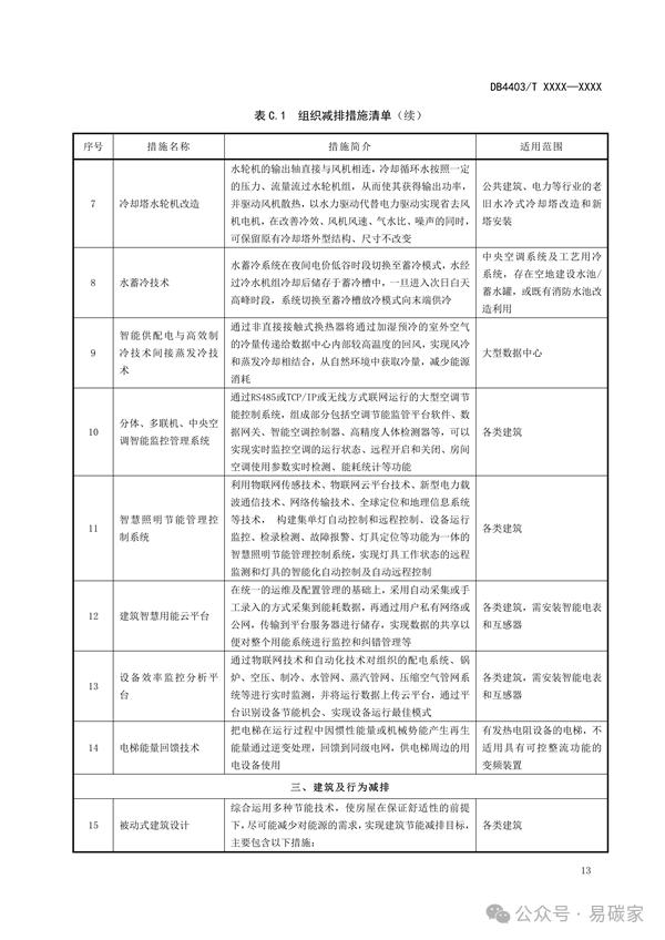 深圳市地方标准《碳中和实施指南 组织》征求意见