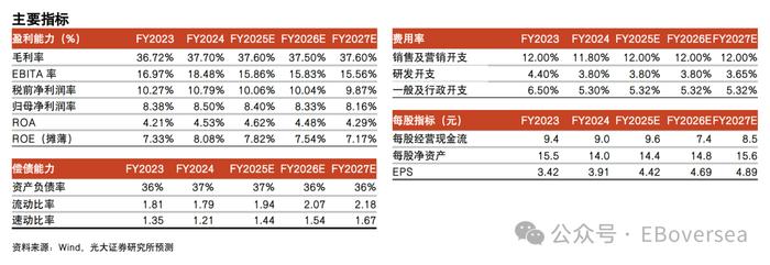 【光大零售&海外】阿里巴巴-SW（9988.HK）2025财年一季报点评