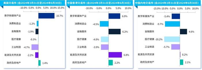 毕马威2024年第二季度行业市场倍数分析报告