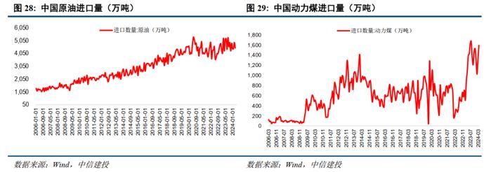 中信建投 | 国际原油先抑后扬，欧洲天然气价格持续上升