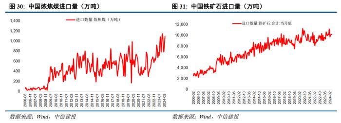 中信建投 | 国际原油先抑后扬，欧洲天然气价格持续上升