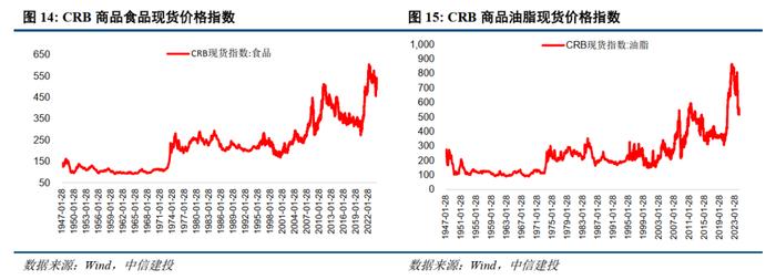 中信建投 | 国际原油先抑后扬，欧洲天然气价格持续上升