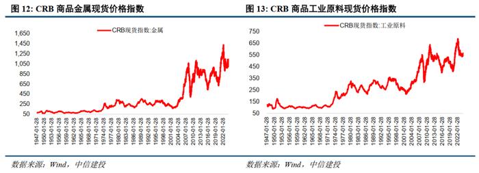 中信建投 | 国际原油先抑后扬，欧洲天然气价格持续上升