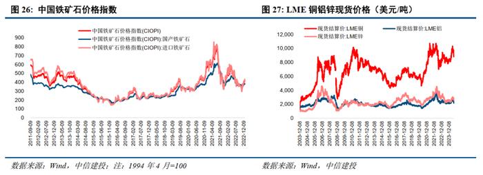 中信建投 | 国际原油先抑后扬，欧洲天然气价格持续上升