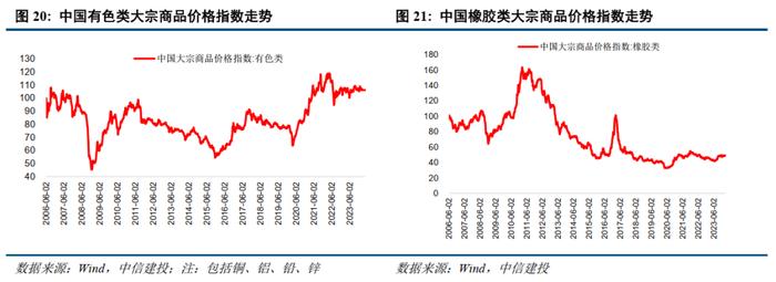 中信建投 | 国际原油先抑后扬，欧洲天然气价格持续上升