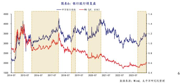 多家国有大行股价再创新高 专家：基本面稳健、估值低洼是银行板块上涨动力