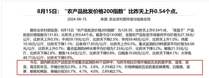 突然涨价！很多江西人爱吃，还要继续涨......