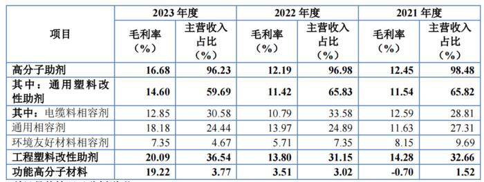 净利润含“水分”，能之光IPO股权代持之迷