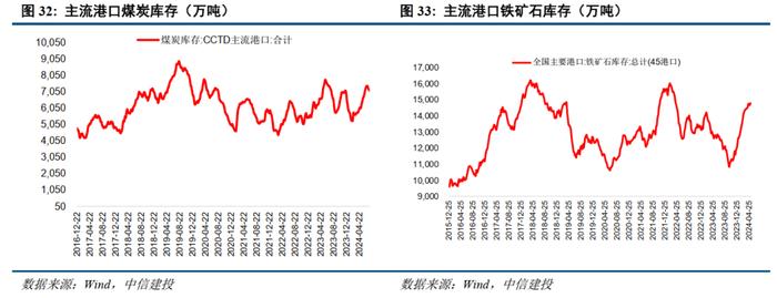 中信建投 | 国际原油先抑后扬，欧洲天然气价格持续上升