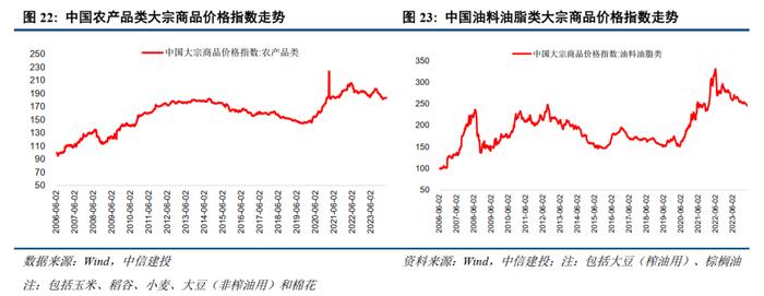 中信建投 | 国际原油先抑后扬，欧洲天然气价格持续上升