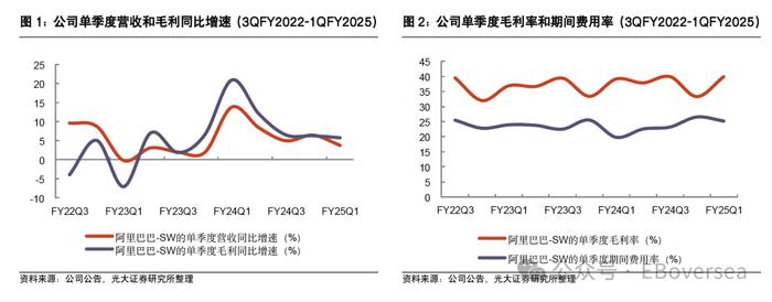 【光大零售&海外】阿里巴巴-SW（9988.HK）2025财年一季报点评