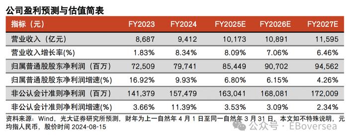 【光大零售&海外】阿里巴巴-SW（9988.HK）2025财年一季报点评