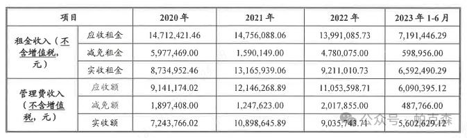 文旅资产盘活之步行街CMBS产品简介