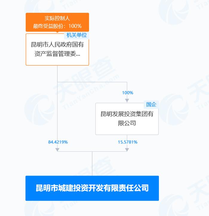 才被“限高”，这位国企董事长落马！副总经理5个月前主动投案