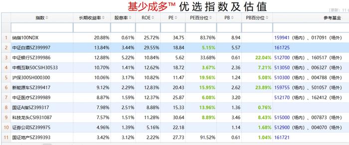 美股大涨，国债剧震，发车！2只打新