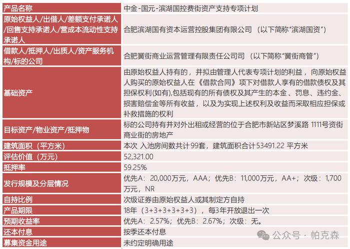 文旅资产盘活之步行街CMBS产品简介