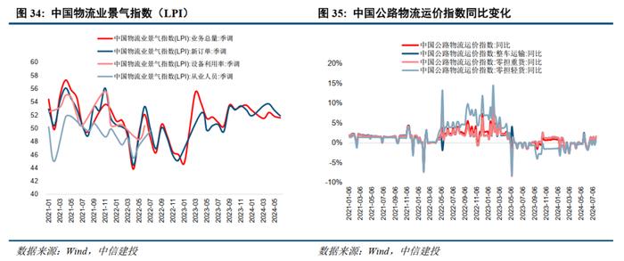 中信建投 | 国际原油先抑后扬，欧洲天然气价格持续上升