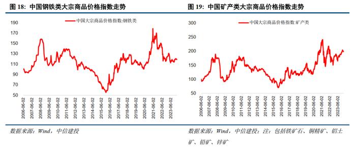 中信建投 | 国际原油先抑后扬，欧洲天然气价格持续上升