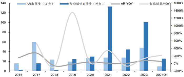 投资晚班车 | 成交额绝对地量或现曙光？债市持续波动有何影响？