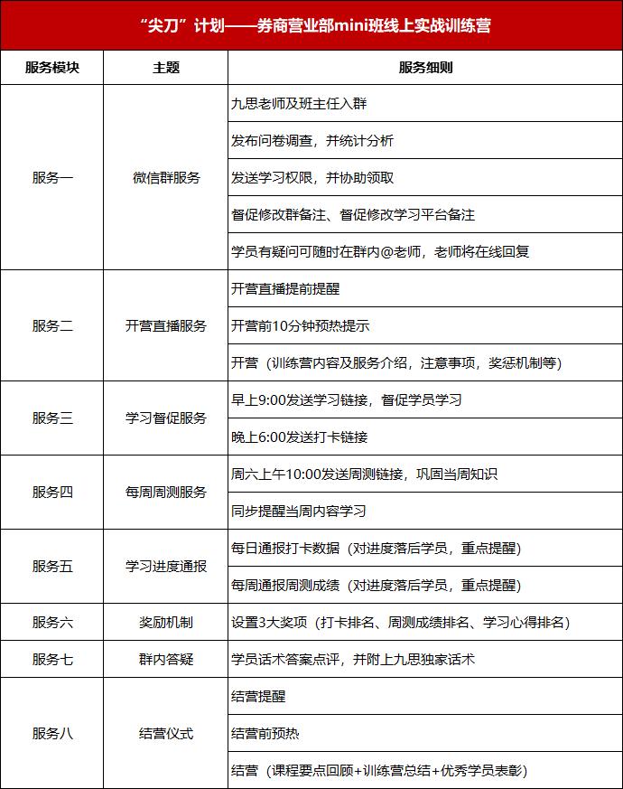 “尖刀”计划——给每一个券商营业部的破局礼物