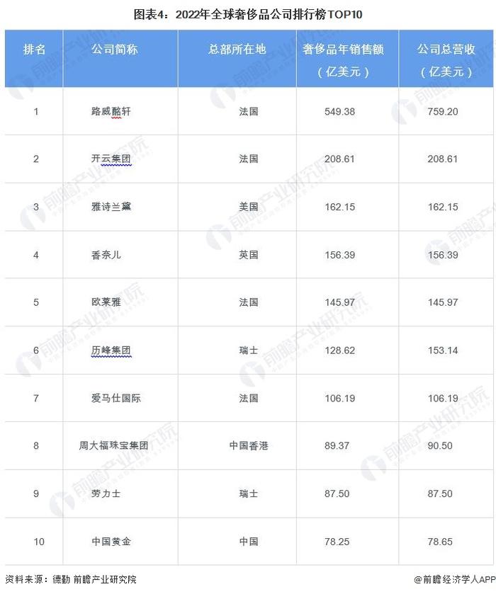 2024年国内外奢侈品行业细分市场分析 国内外珠宝首饰行业发展现状对比分析【组图】