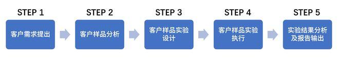 中科光智：半导体封装测试验证公共服务平台公开投入运营，上半年服务超百家企业