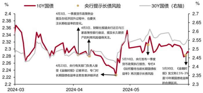 投资晚班车 | 成交额绝对地量或现曙光？债市持续波动有何影响？